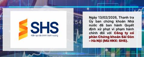 Công ty cổ phần Chứng khoán Sài Gòn – Hà Nội bị xử phạt