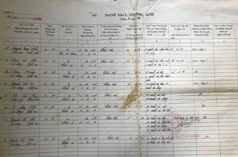 Bản danh sách thương binh của đoàn 198 năm 1979 có tên ông Nguyễn Thế Thơ ghi đầy đủ các vết thương như ông đã trình bày.